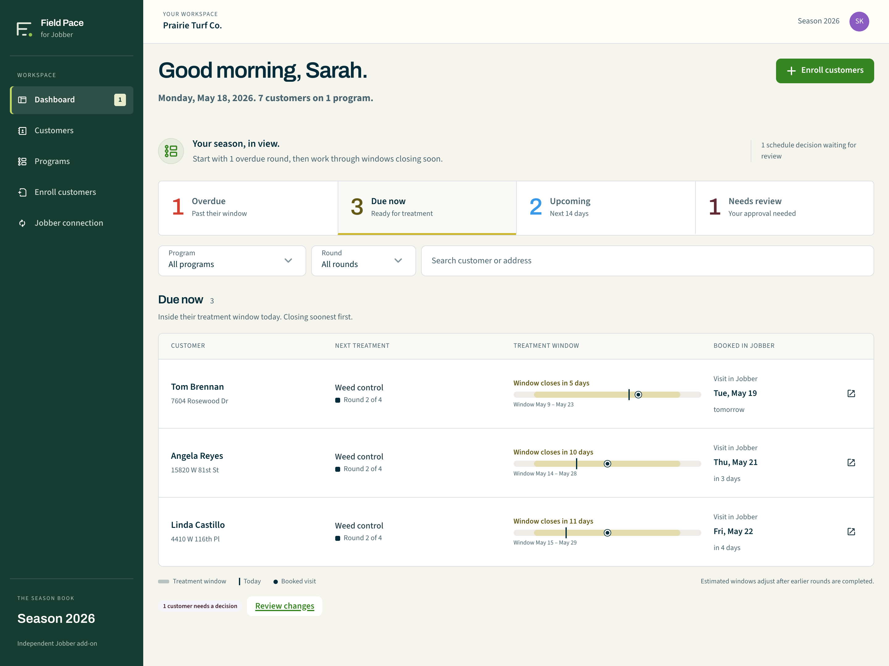 Field Pace’s daily work list with three customers due, one overdue, two upcoming and one schedule change awaiting approval.